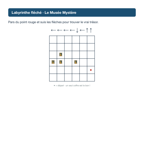 Labyrinthe fléché · Le Musée Mystère